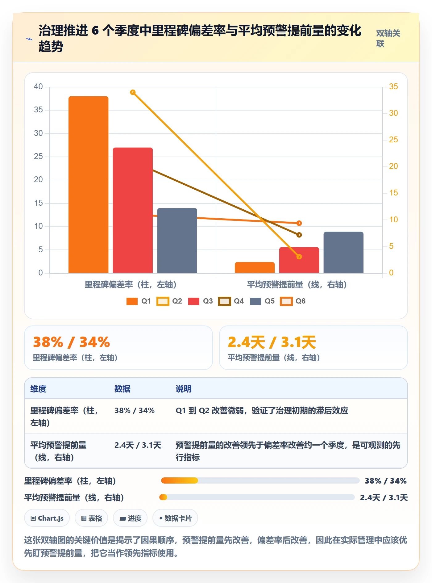 节点延期流程与规范:项目经理里程碑流程优化关键指标