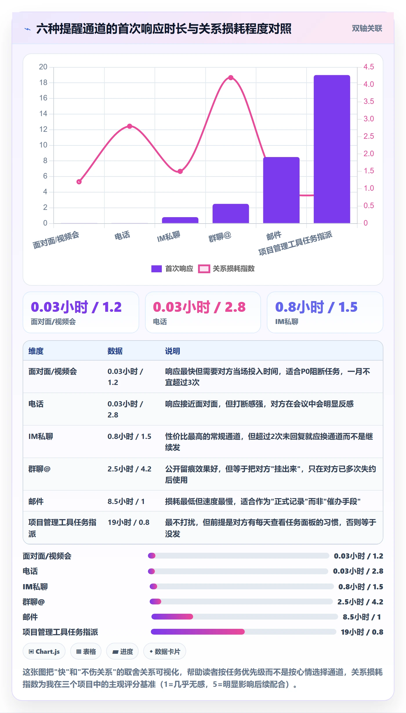 催办实操方法:跨部门团队提升任务提醒效率的效率提升方法与模板