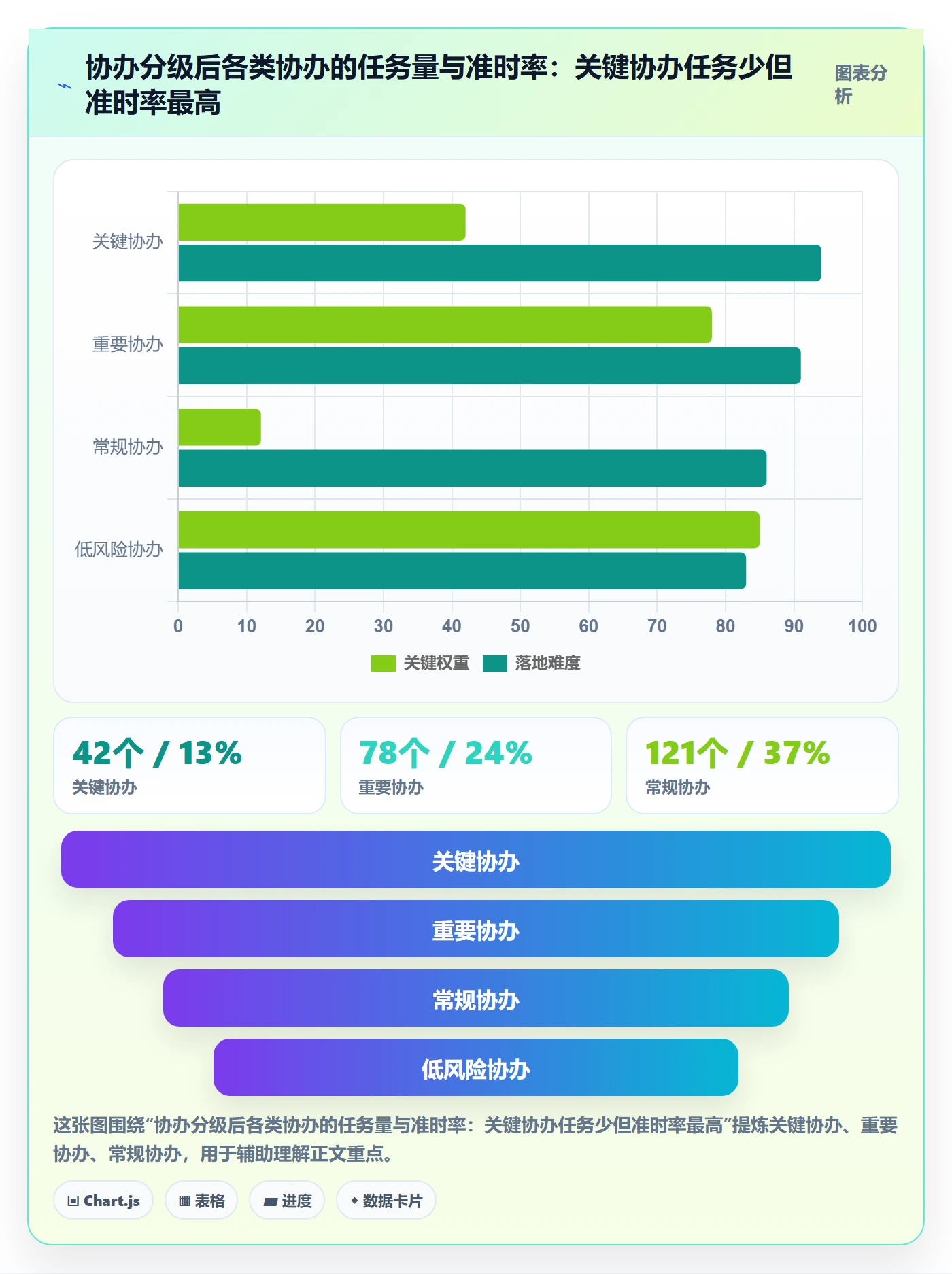任务分派如何做好协办?PMO落地方案与操作步骤