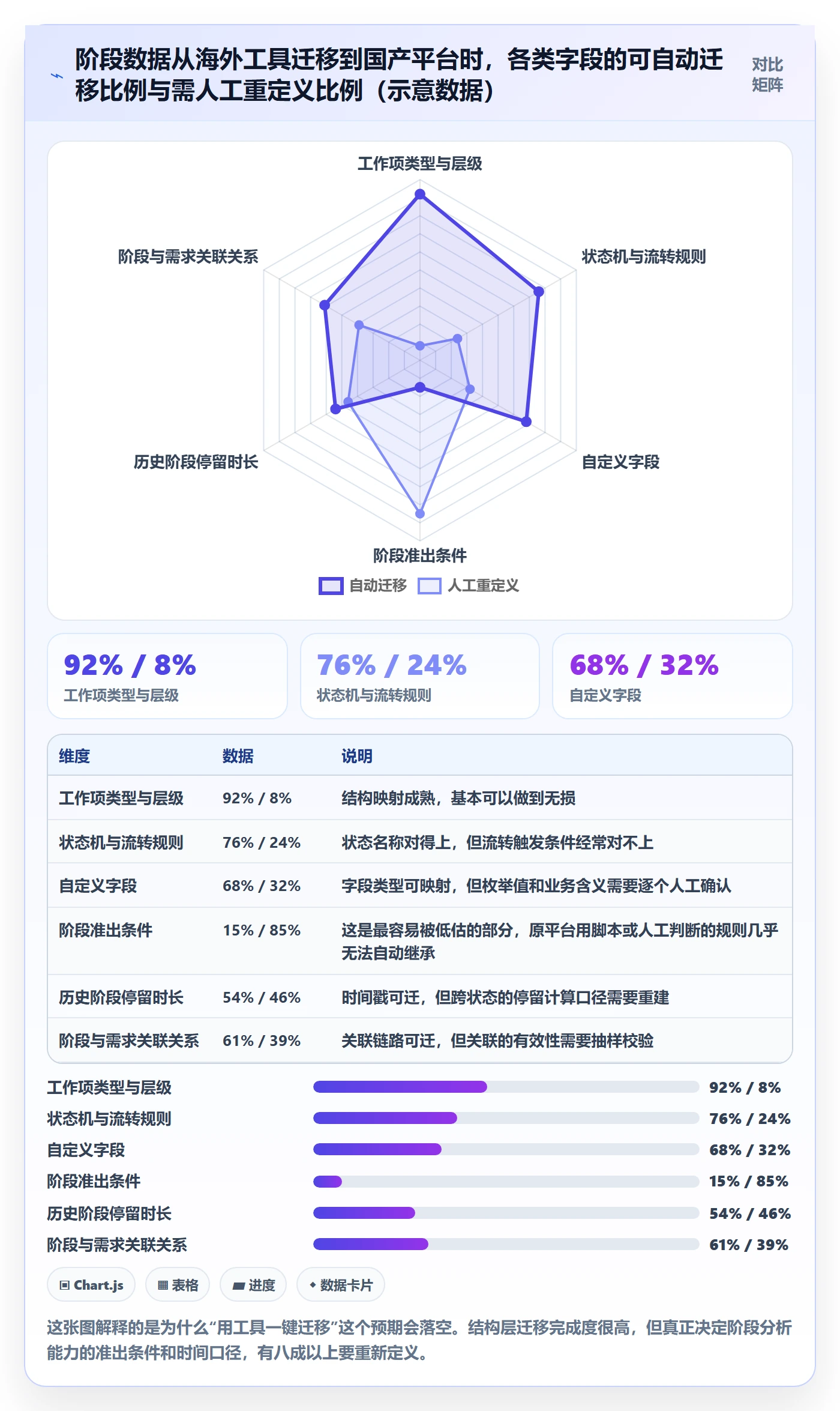 阶段任务管理方法大全：企业管理者项目阶段数据分析落地清单