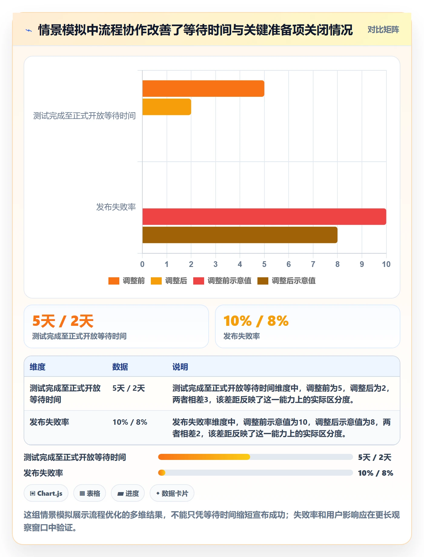 Release流程与规范:跨部门团队版本管理入门指南关键指标