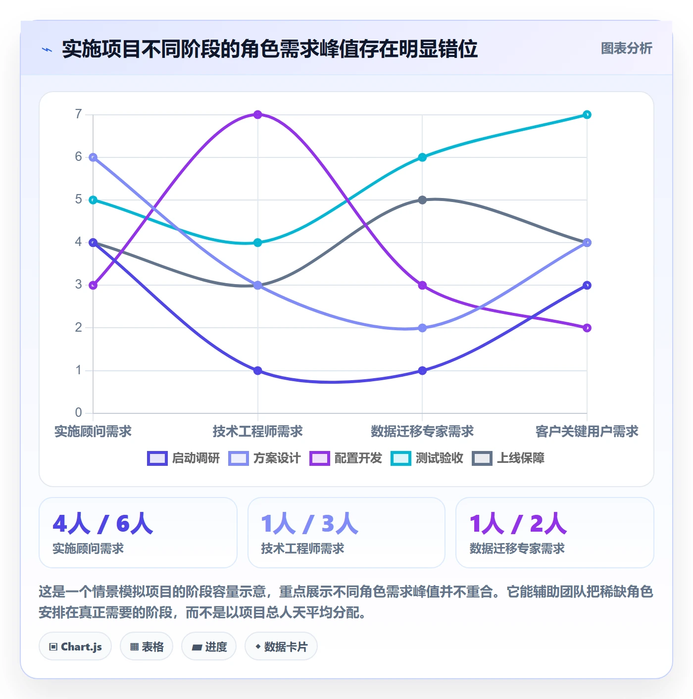 资源管理岗位教程:实施团队入门指南,避坑指南