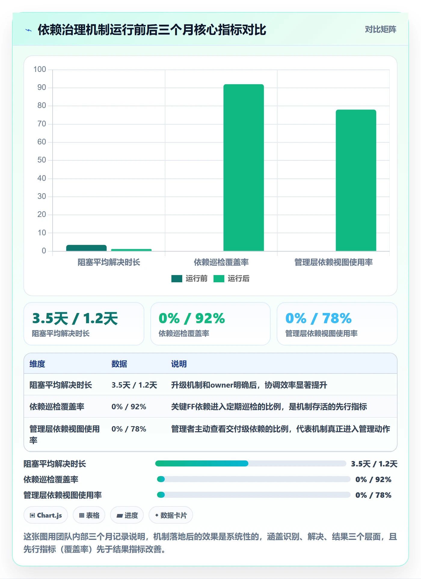 FF怎么做?管理层入门指南:任务依赖从0到1
