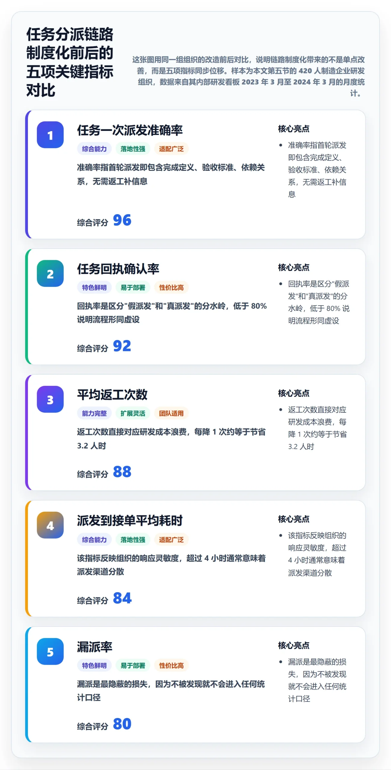 任务分派派发全流程：管理层制度设计与一文讲清