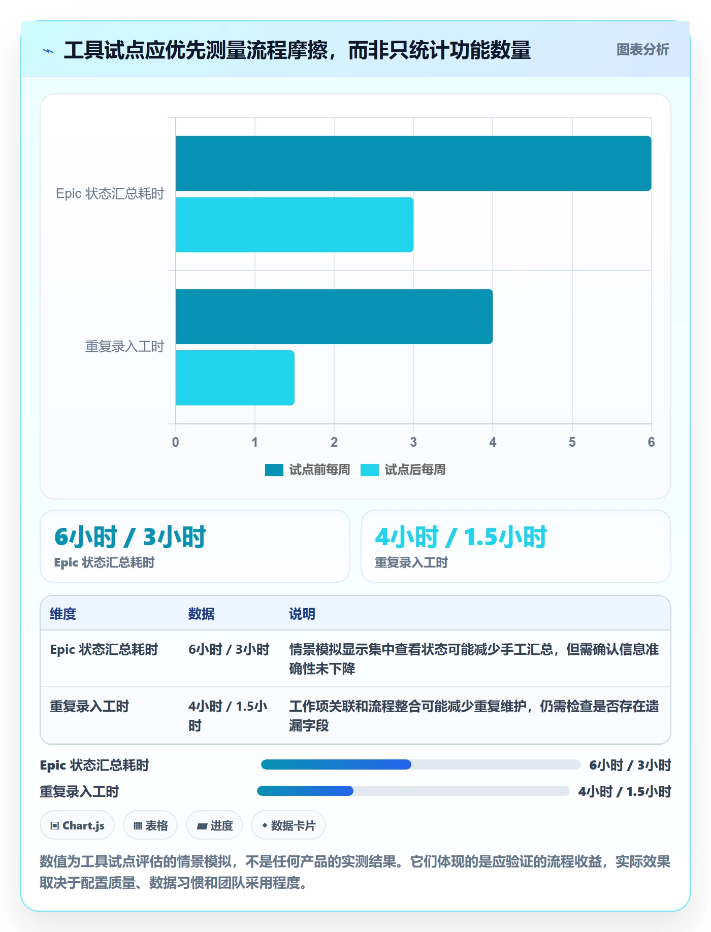 Epic流程与规范：产品经理敏捷项目入门指南关键指标