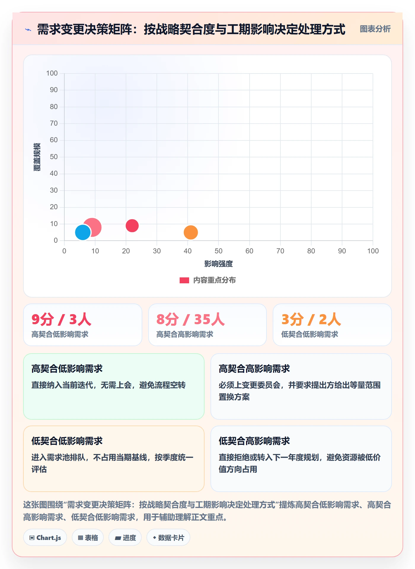 项目立项项目范围教程:管理层实操方法,避坑指南