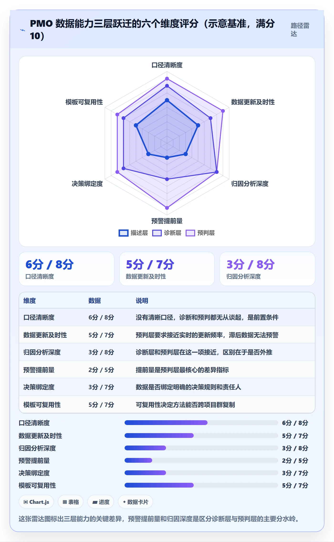 子计划落地方案：PMO开展项目规划的数据分析案例解析