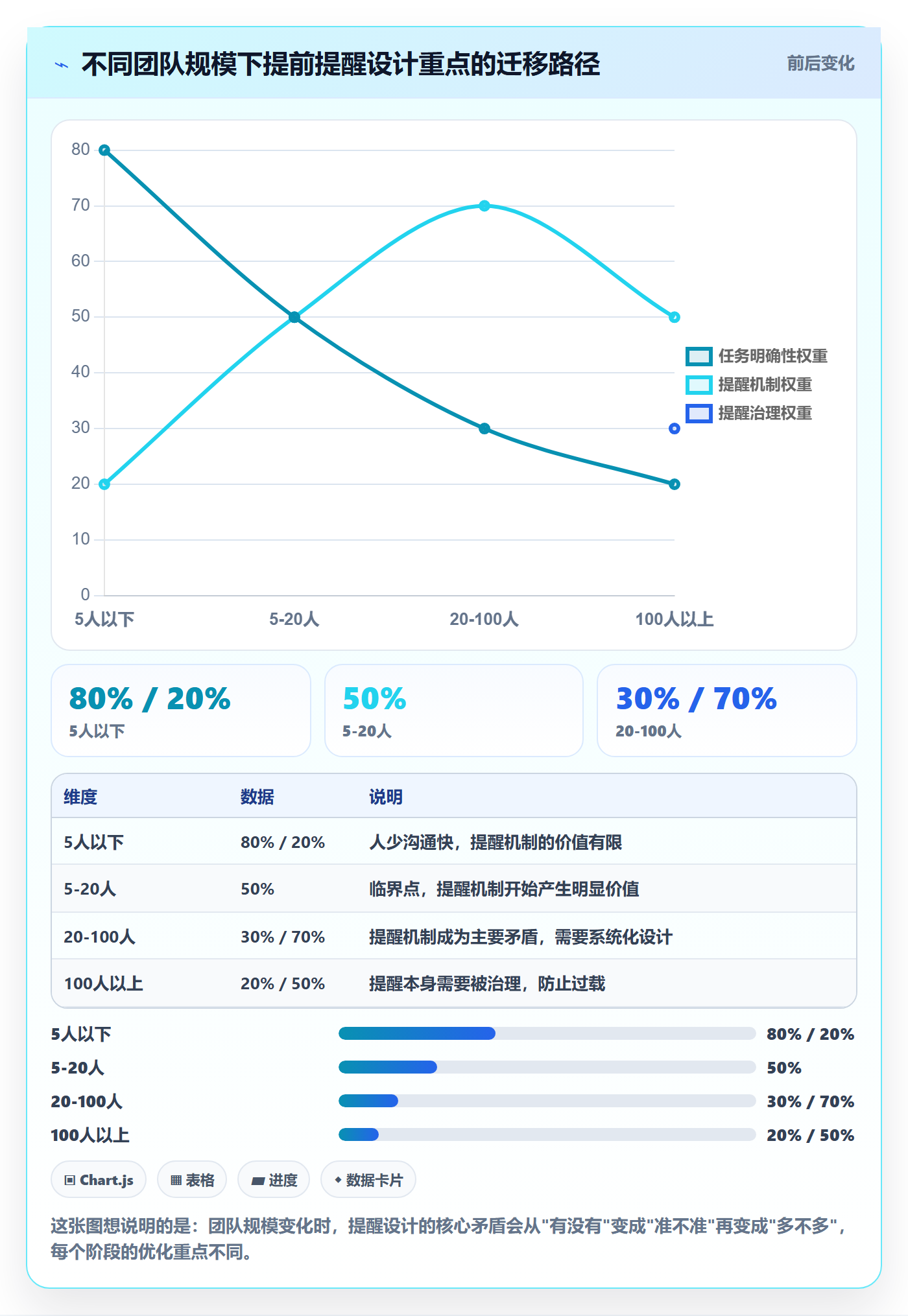 任务提醒提前提醒全流程:项目成员流程优化与一文讲清