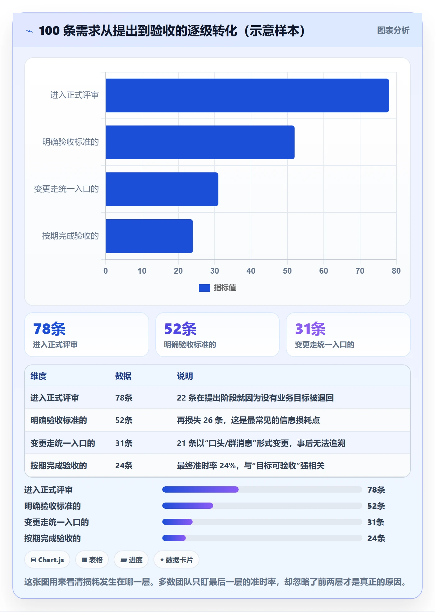 项目目标项目目标教程:跨部门团队效率提升,避坑指南