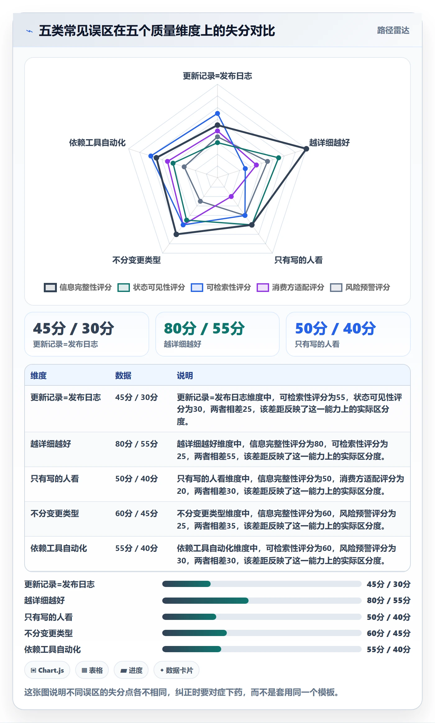 更新记录管理方法大全:产品经理进度跟踪流程优化落地清单
