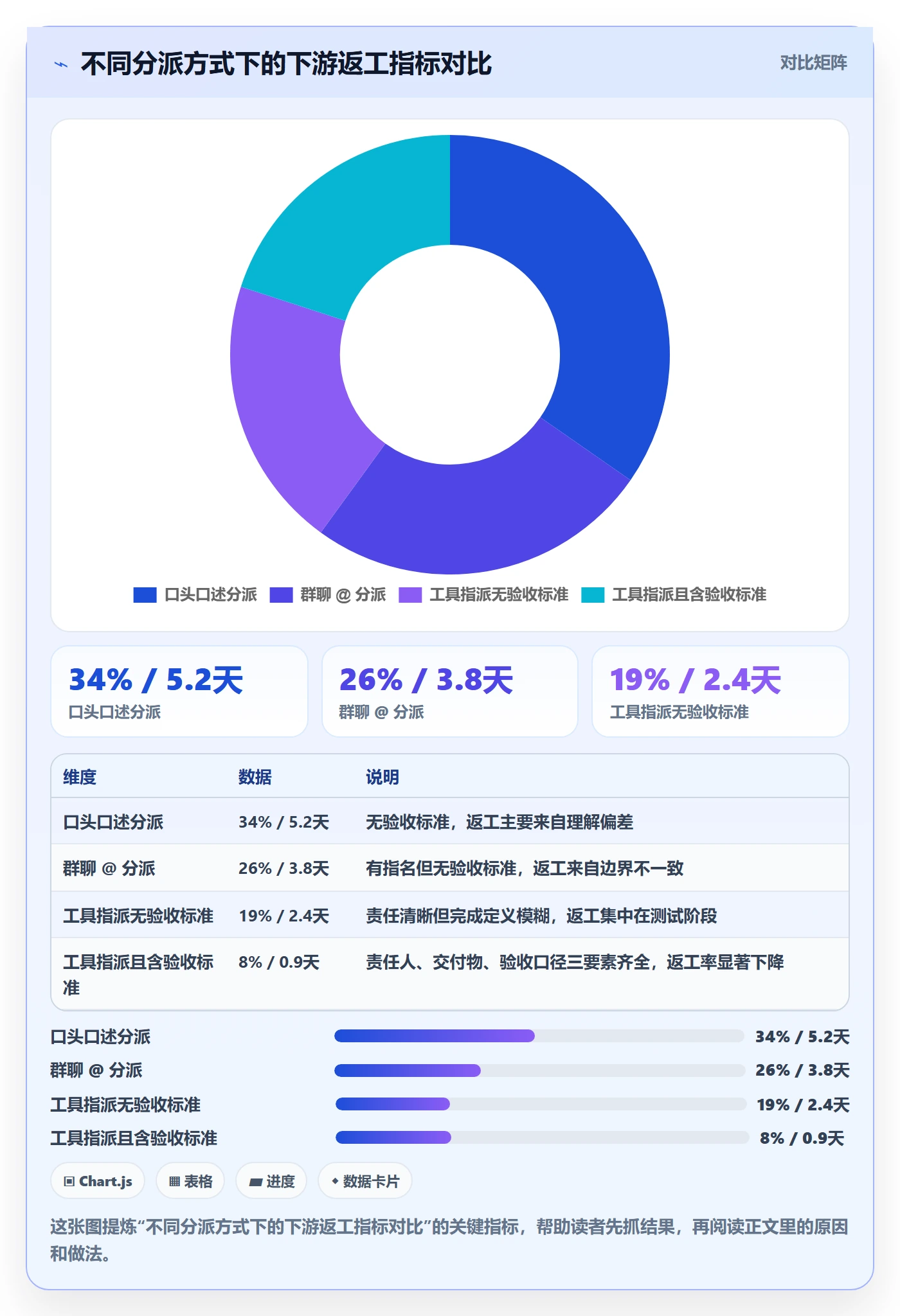 任务分派派发全流程:研发团队风险控制与一文讲清
