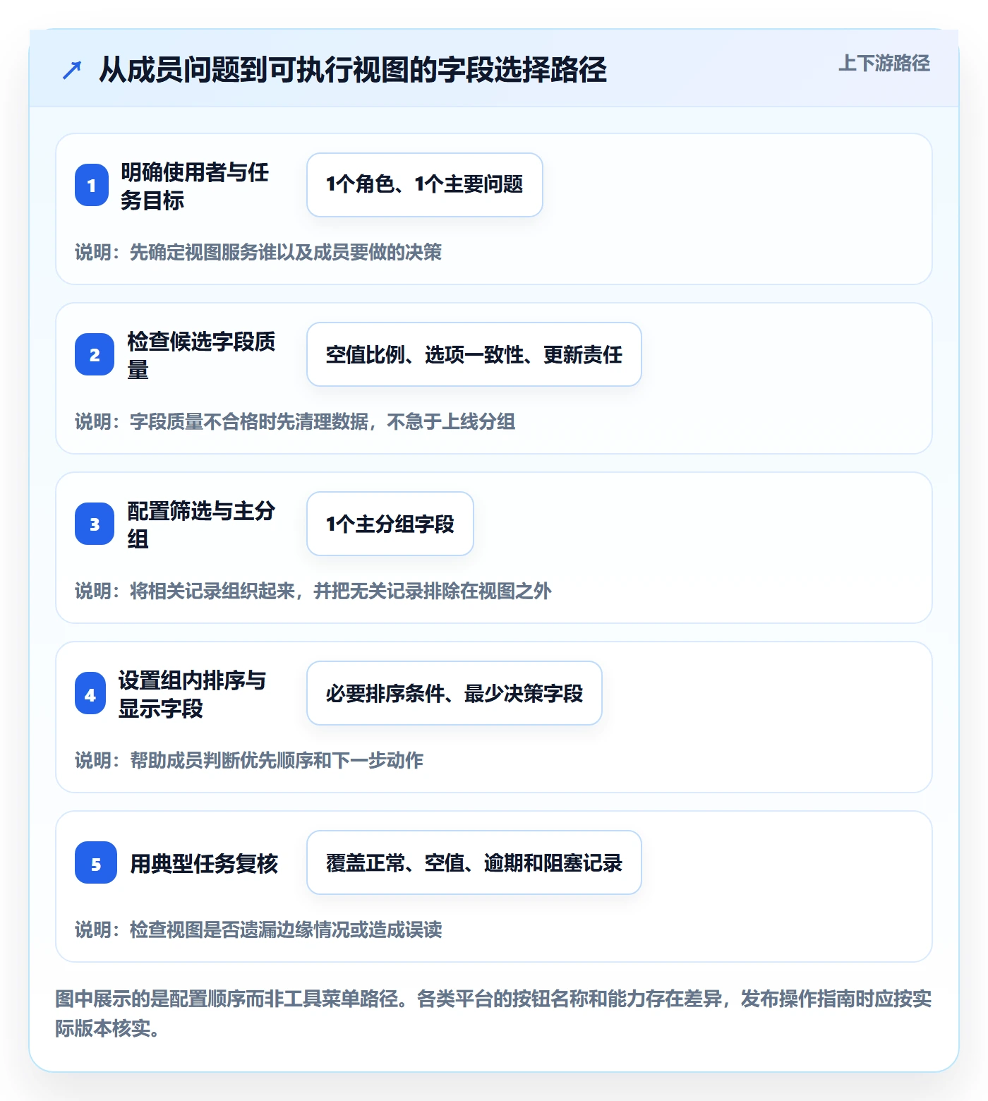 列表视图如何做好分组?项目成员效率提升与操作步骤