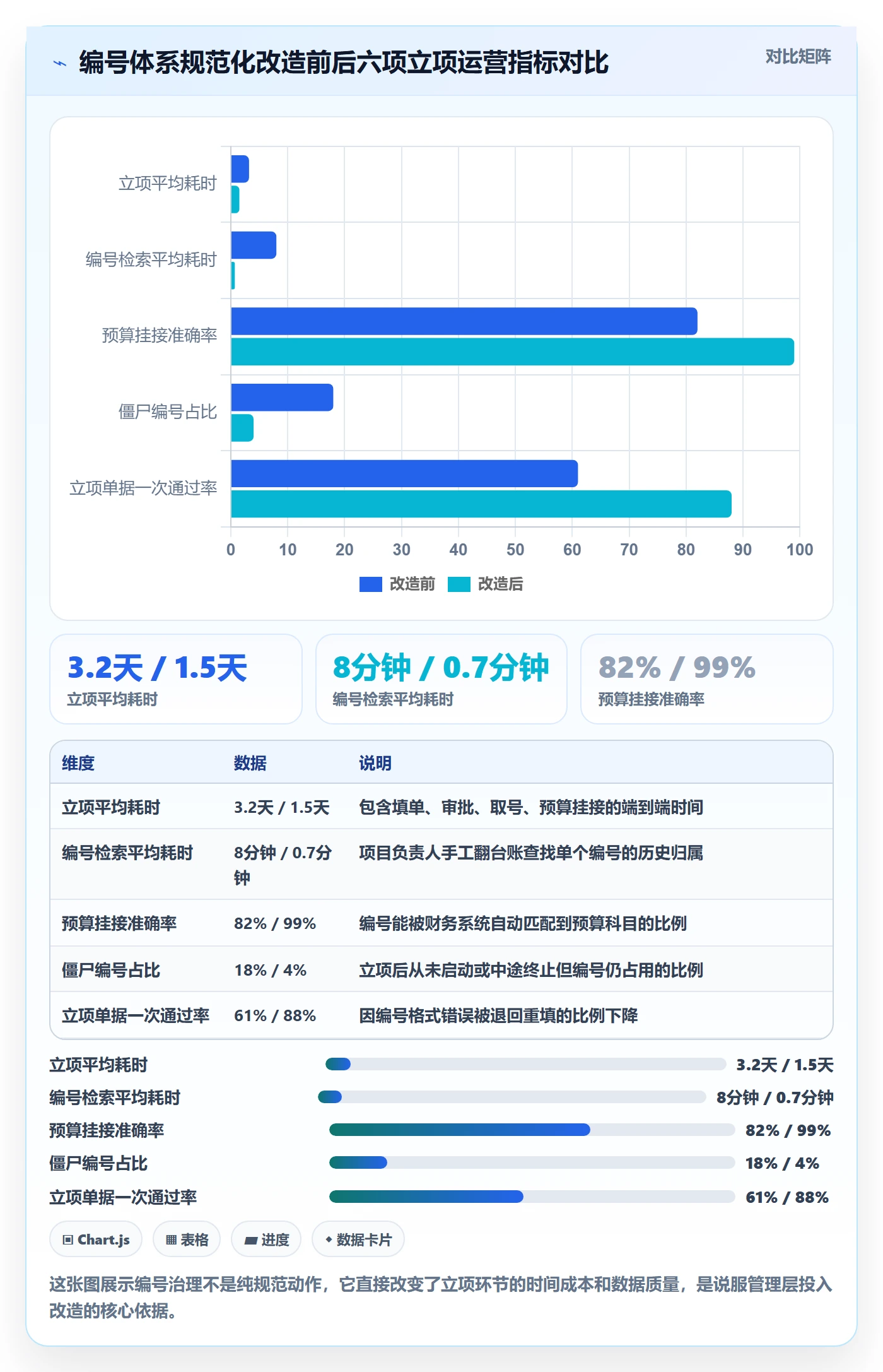 项目立项项目编号教程：项目负责人实操方法，避坑指南