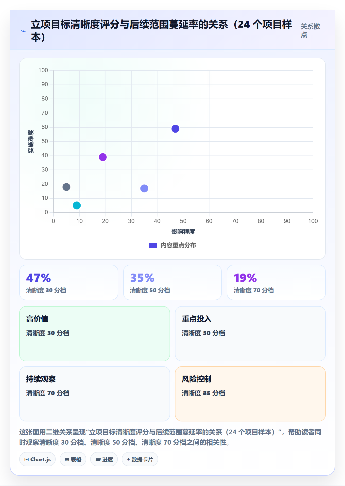 项目成员怎么做？管理层风险控制：项目立项从0到1