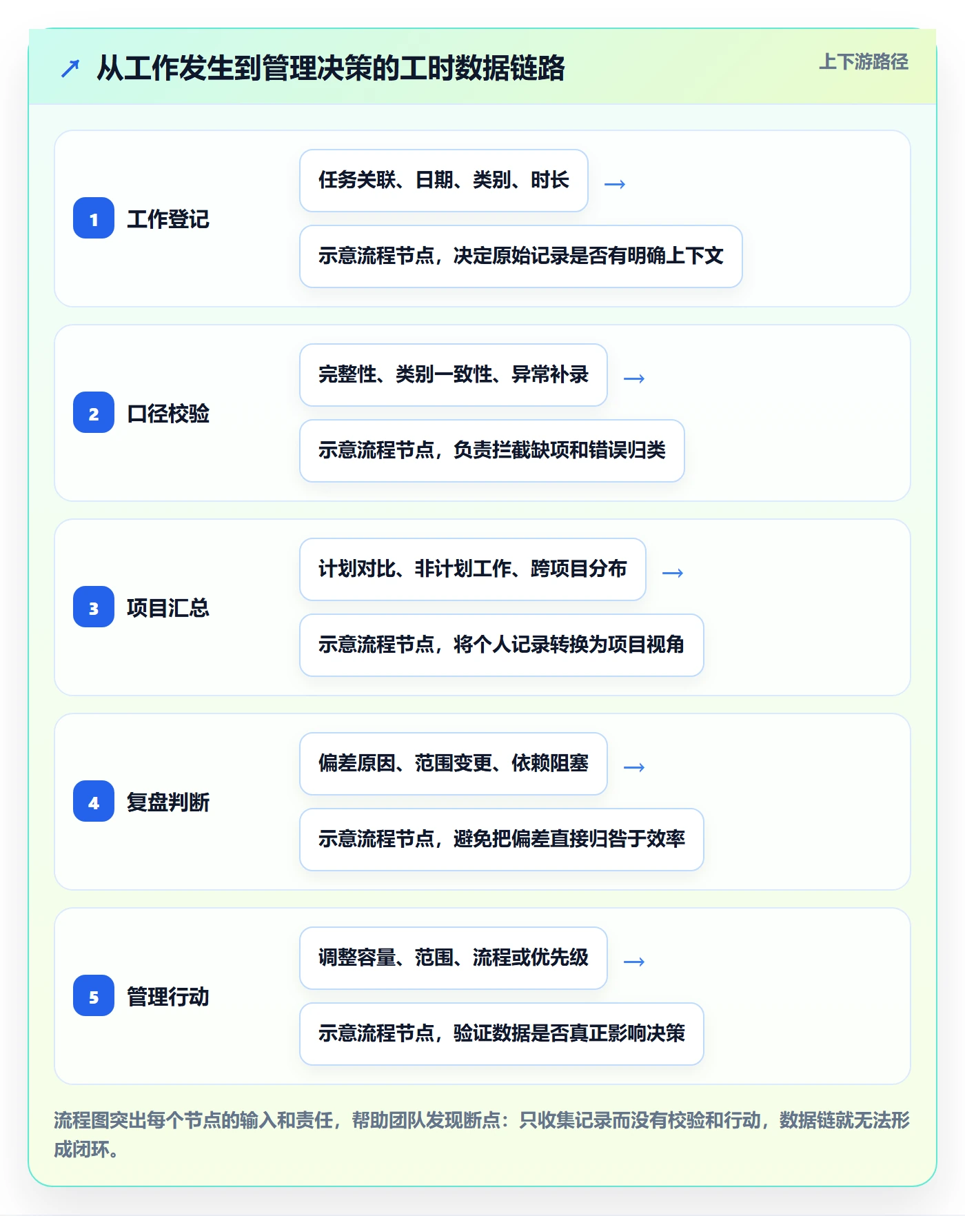 项目工时落地方案:产品经理开展工时表的最佳实践案例解析