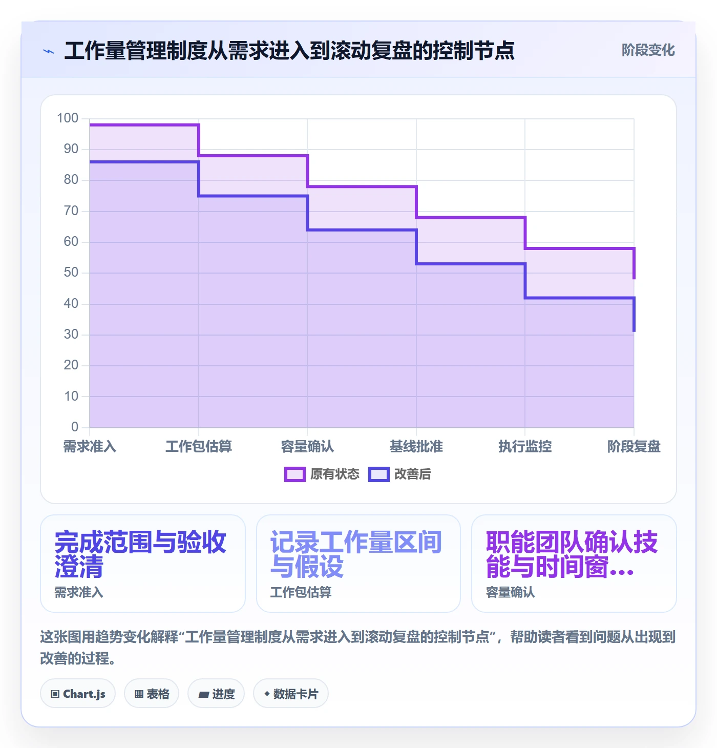 工作量管理指南：项目经理如何做好人力资源计划，制度设计全流程