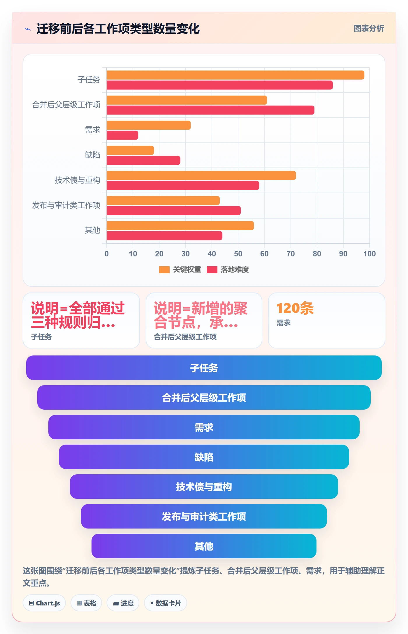 任务管理任务合并全流程:项目经理制度设计与一文讲清