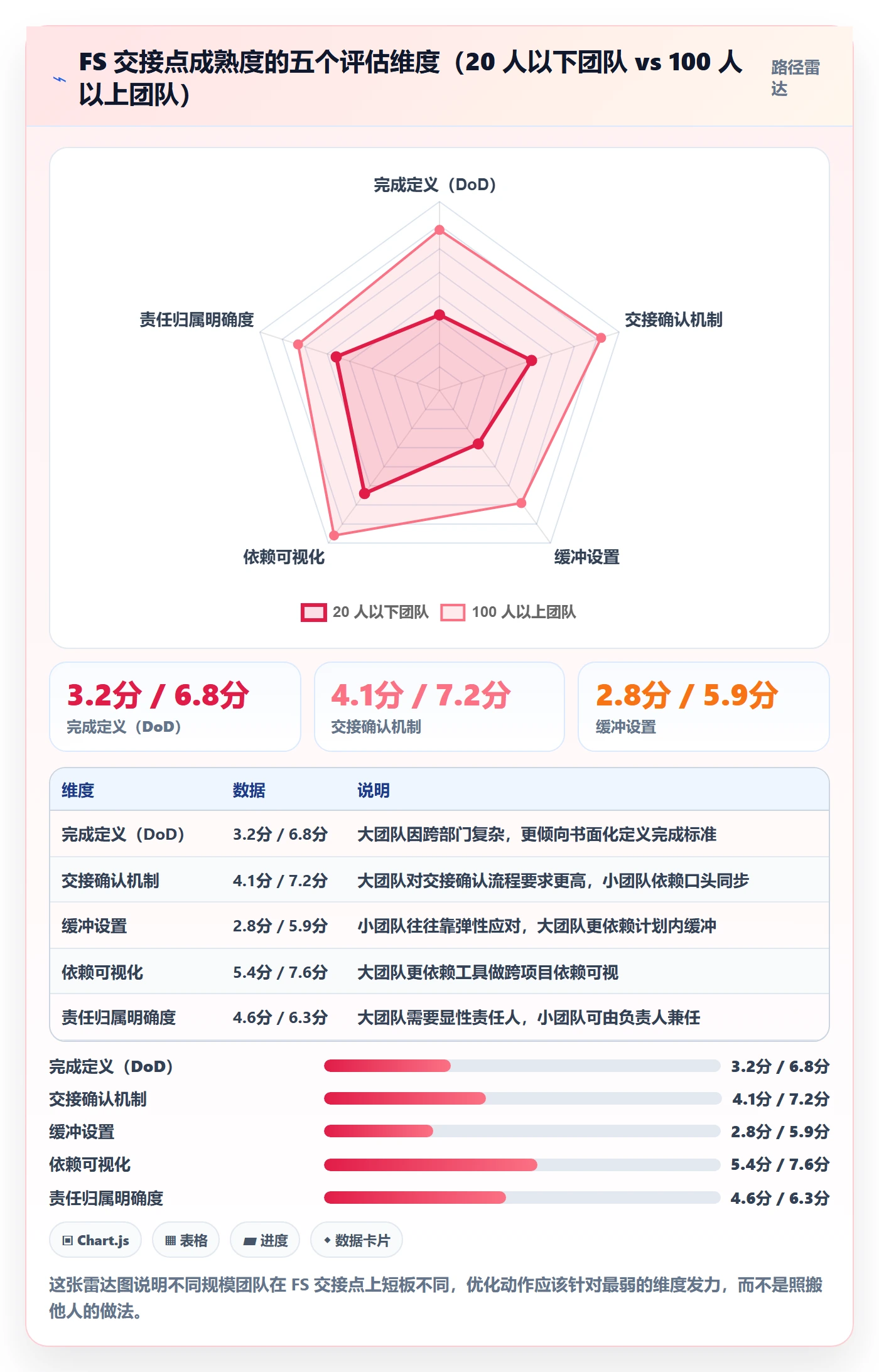 任务依赖FS全流程:跨部门团队流程优化与一文讲清