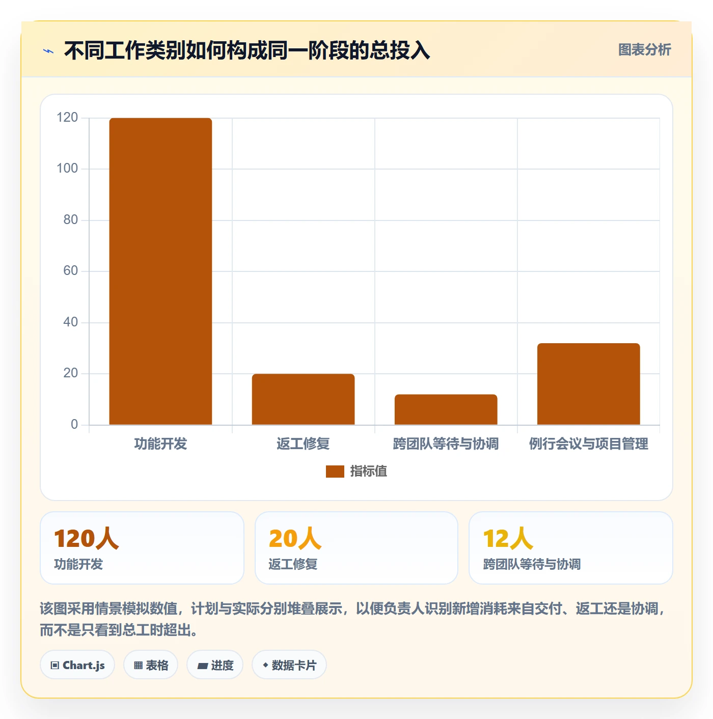 实际工时落地方案：项目负责人开展工时管理的最佳实践案例解析