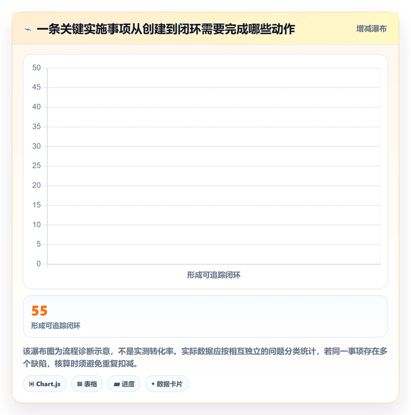 月视图流程与规范:实施团队日历视图制度设计关键指标