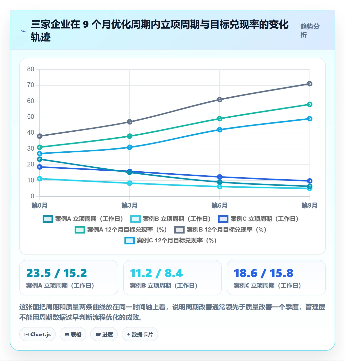 立项流程与规范:管理层项目立项流程优化关键指标
