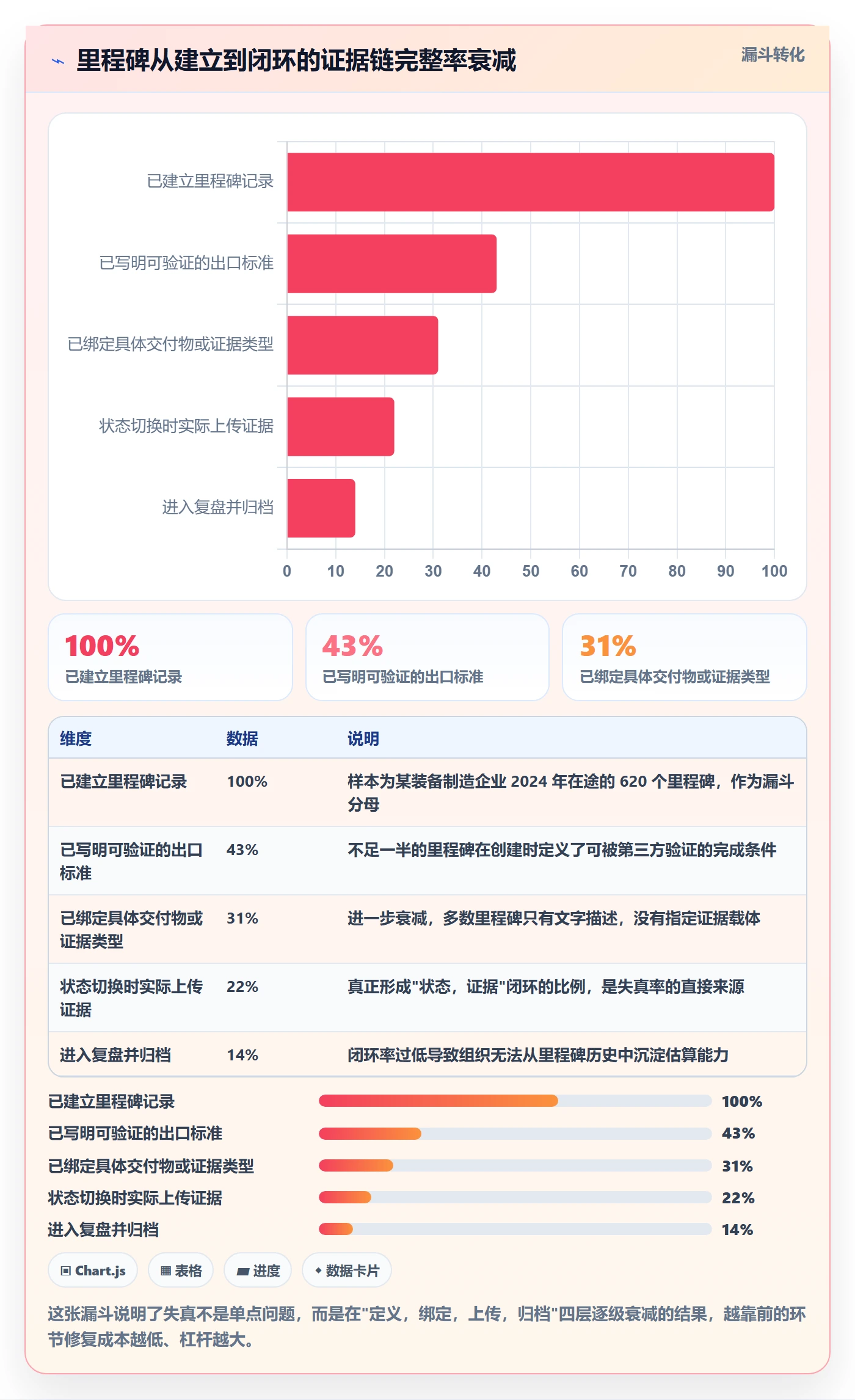 里程碑节点状态全流程：管理层流程优化与一文讲清