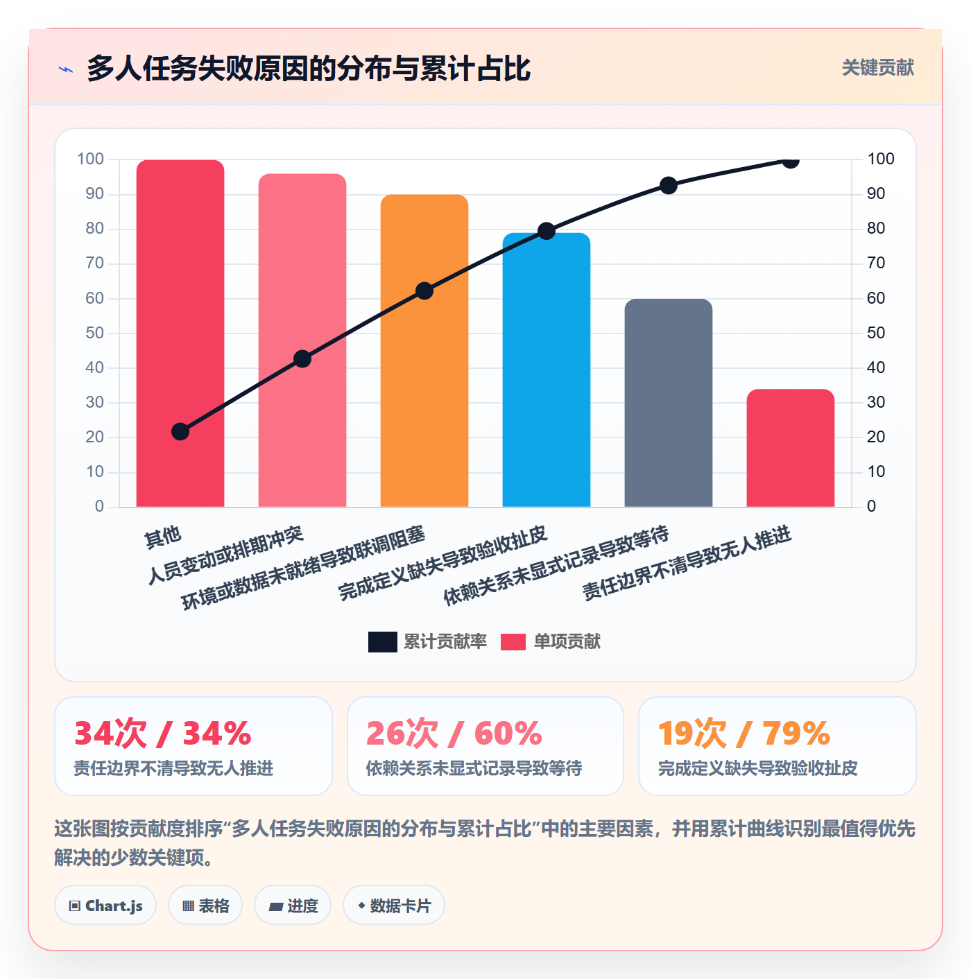 任务分派多人任务全流程:研发团队实操方法与一文讲清