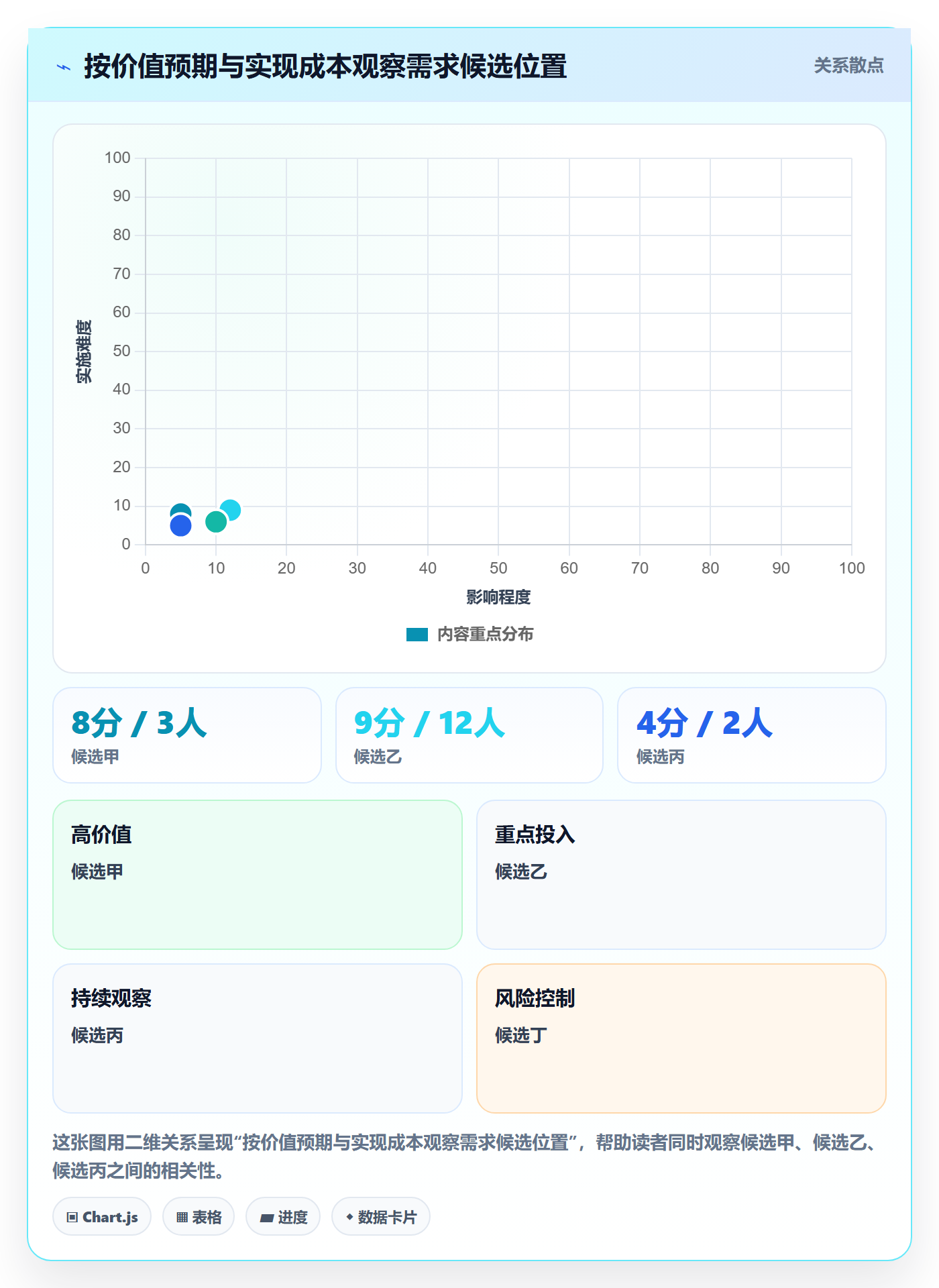 需求池管理指南:产品经理如何做好需求管理,落地方案全流程