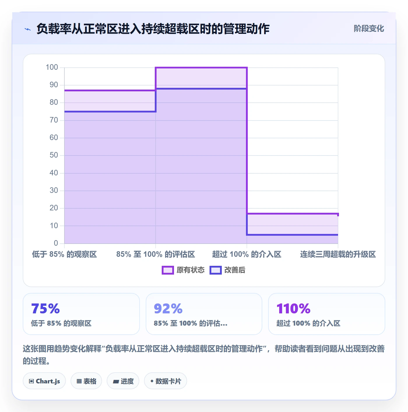 产能最佳实践:PMO资源负载实操方法,常见问题