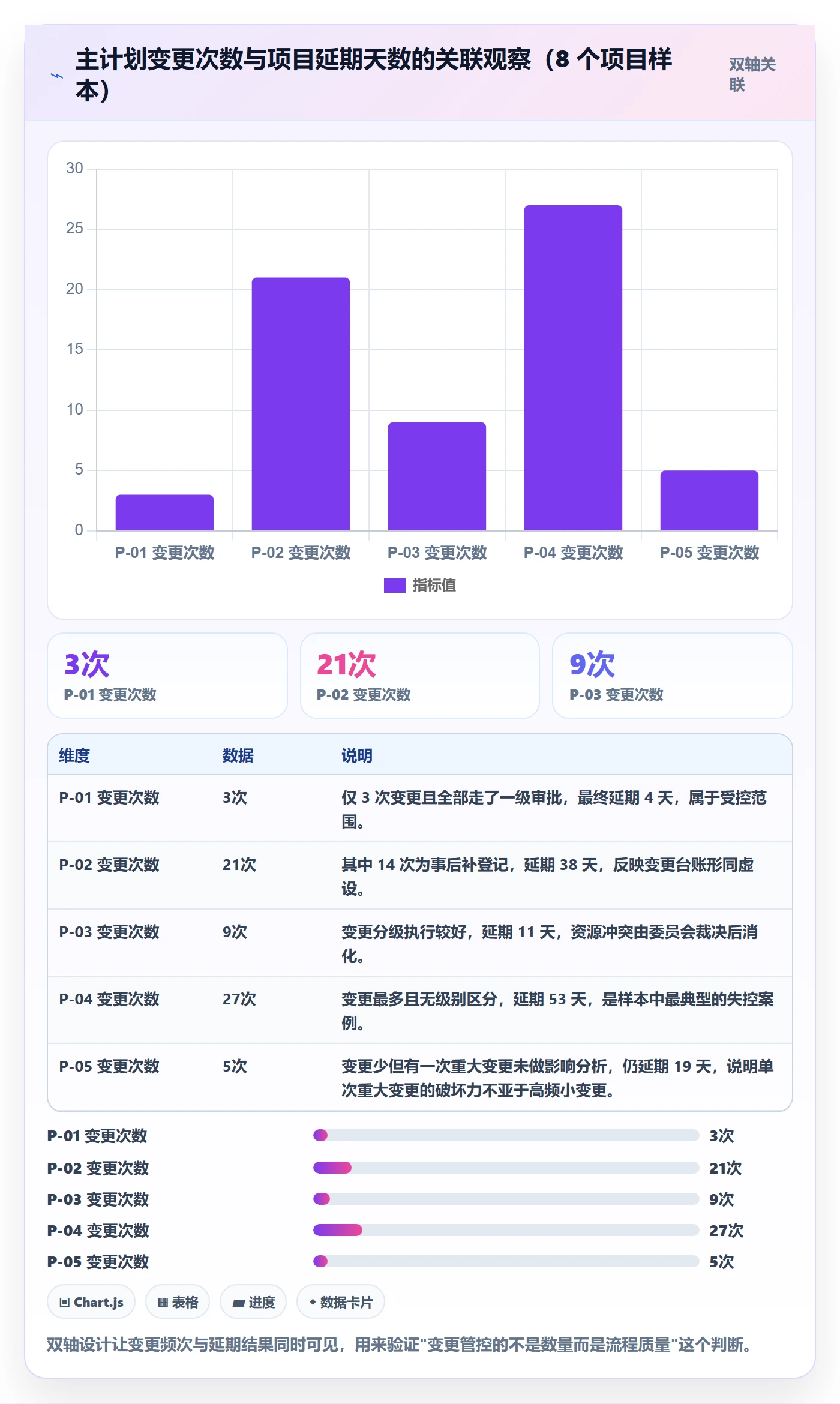 项目规划如何做好主计划?管理层制度设计与操作步骤