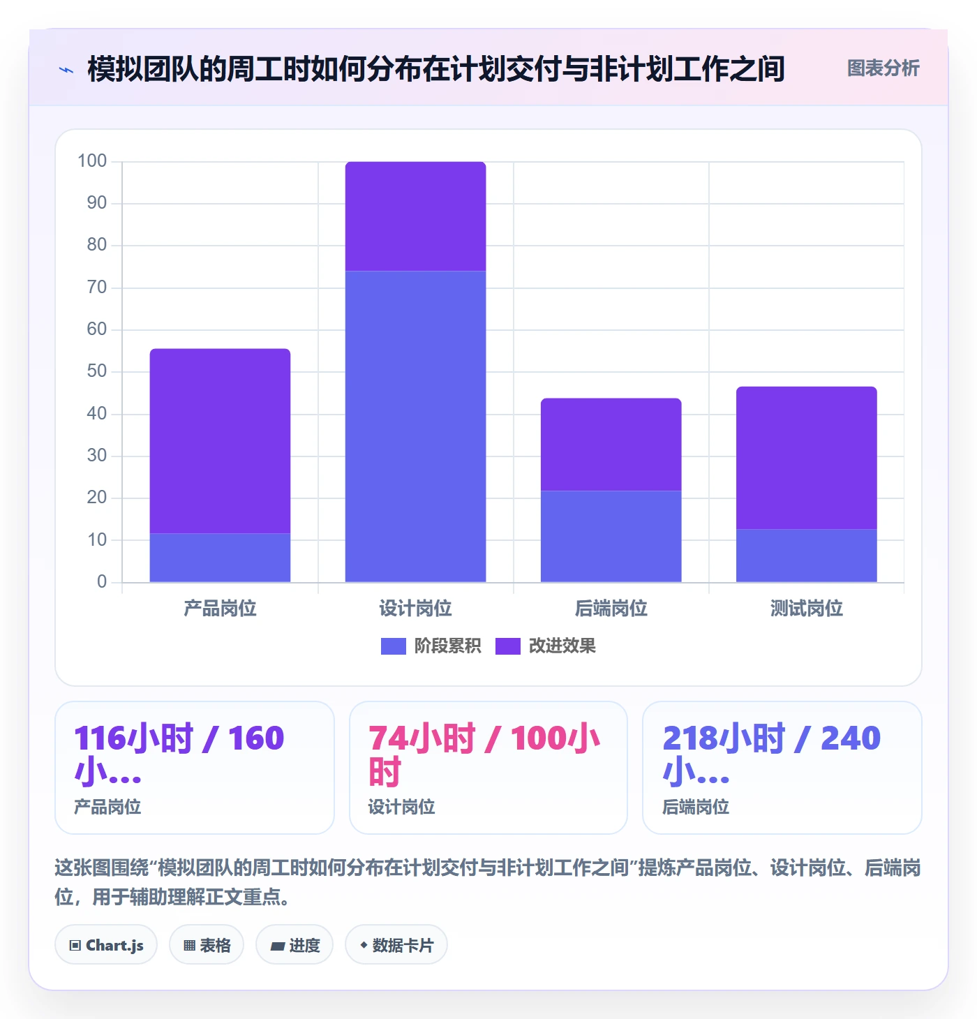 负荷落地方案:产品经理开展资源负载的数据分析案例解析