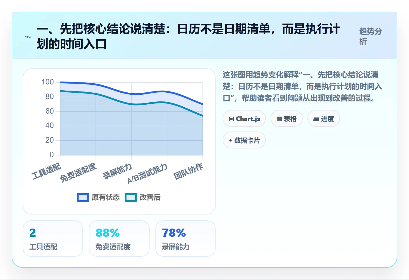 截止日期管理指南：项目负责人如何做好日历视图，入门指南全流程