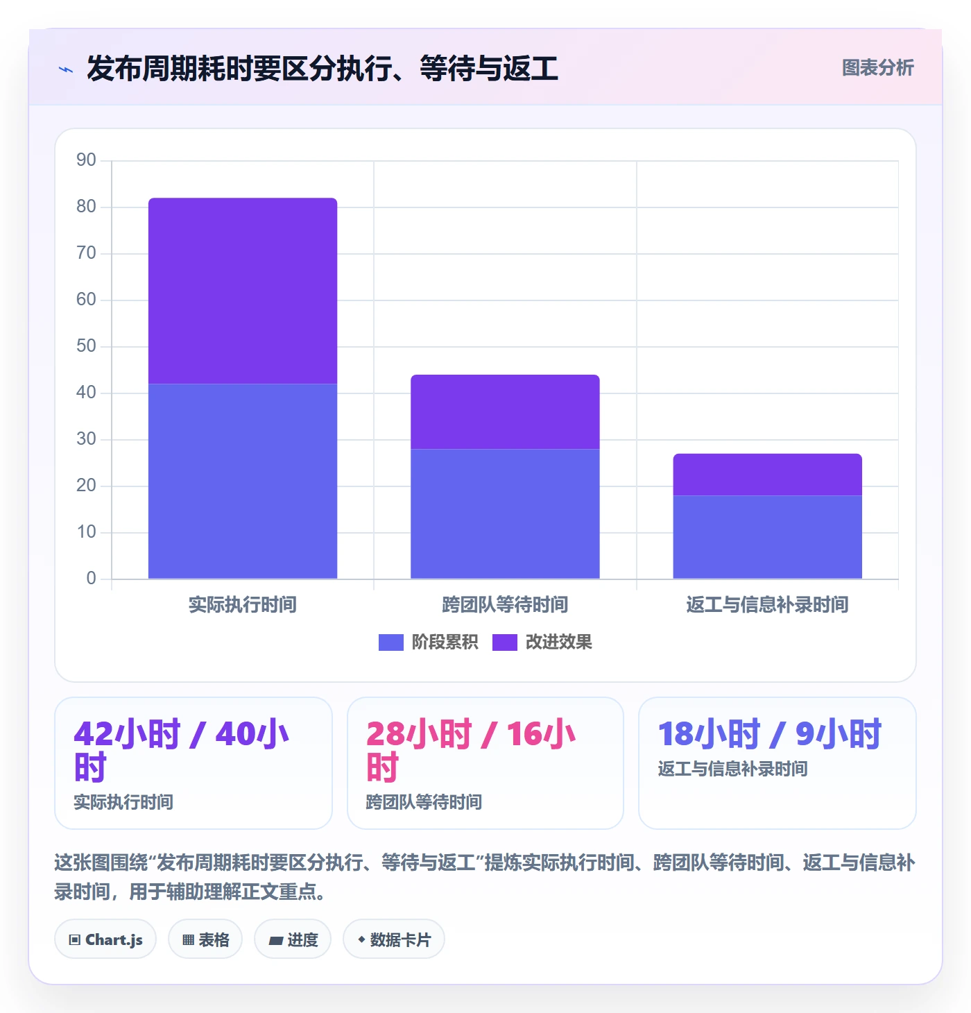 版本发布时间实操方法：PMO提升版本管理效率的流程优化方法与模板