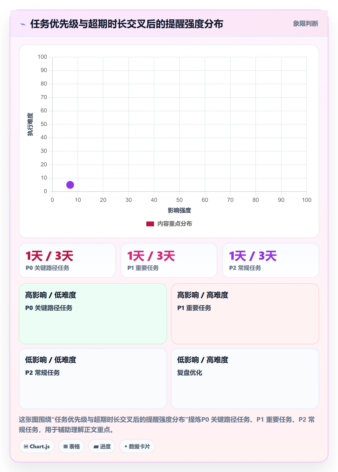超期提醒最佳实践:PMO任务提醒落地方案,常见问题