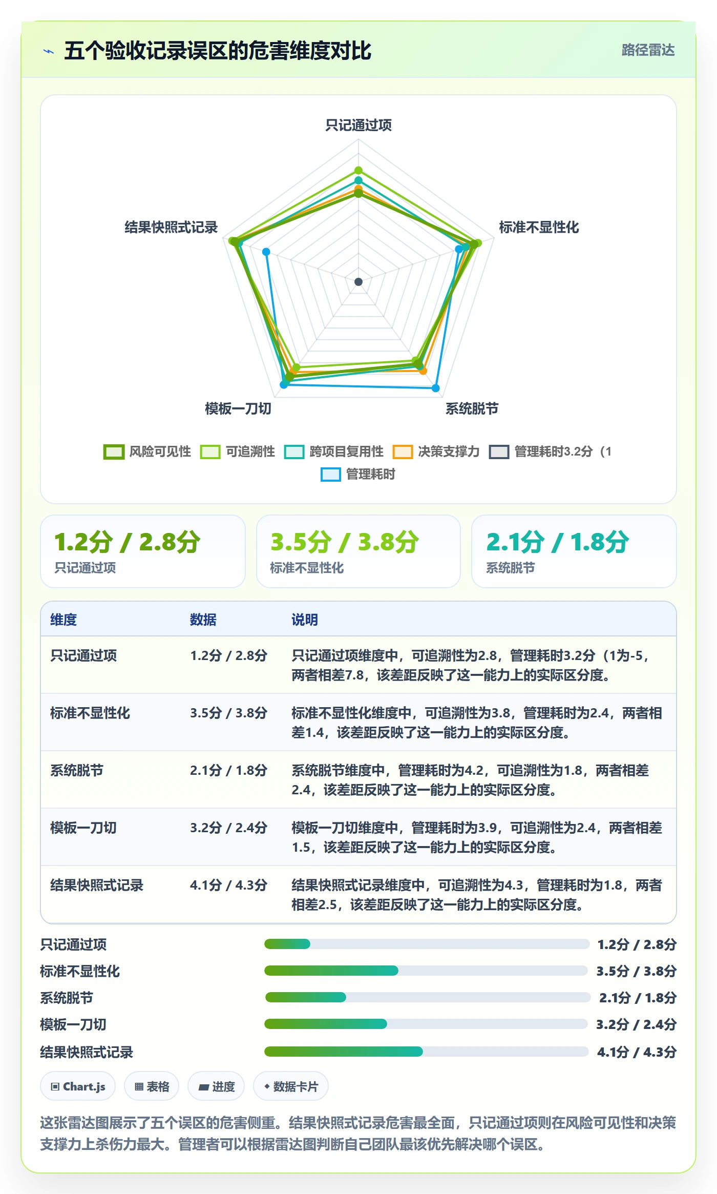 验收记录管理方法大全:管理层任务验收实操方法落地清单