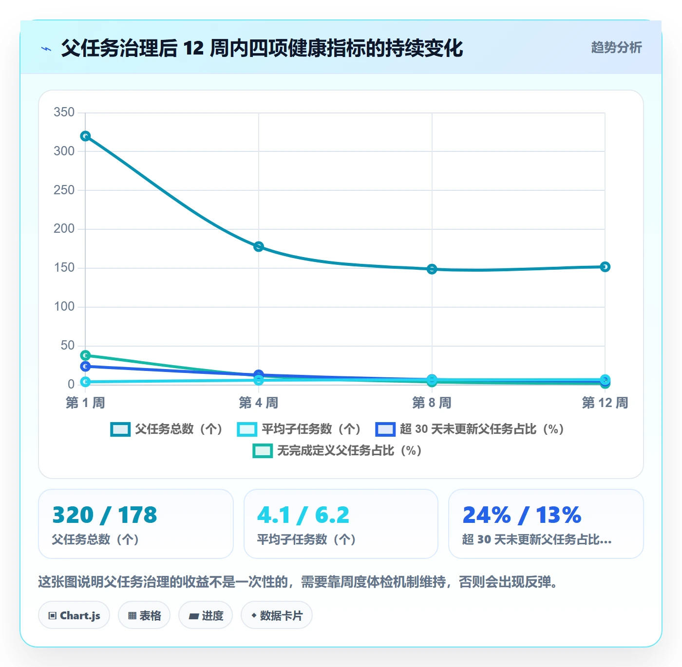 任务管理如何做好父任务?项目成员效率提升与操作步骤