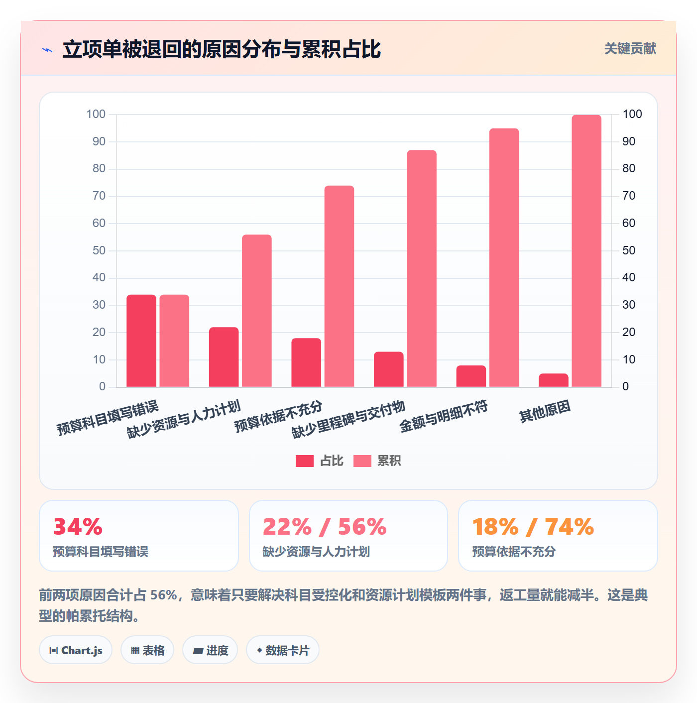 预算流程与规范:项目成员项目立项效率提升关键指标