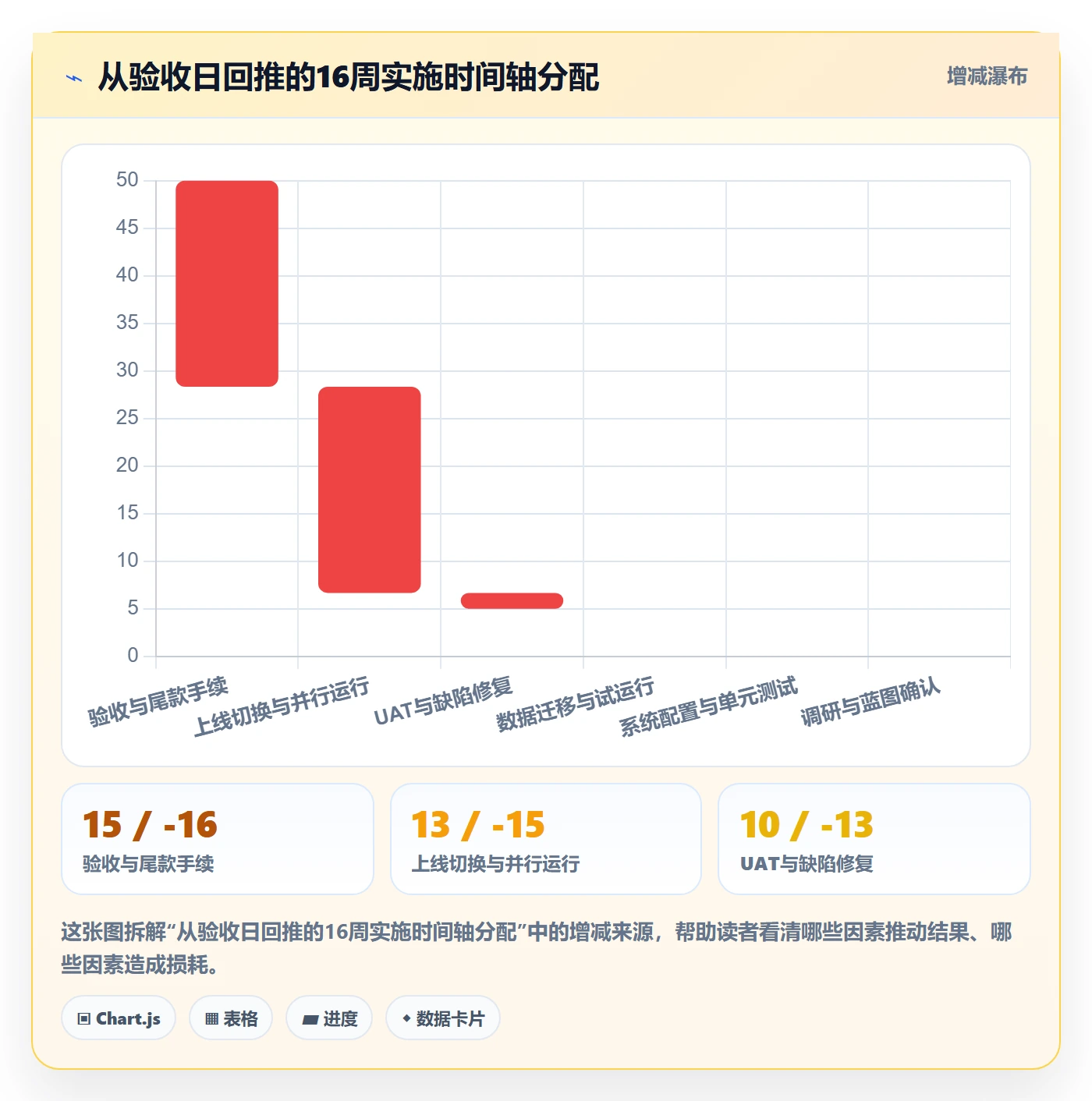 实施计划管理指南:实施团队如何做好项目规划,风险控制全流程