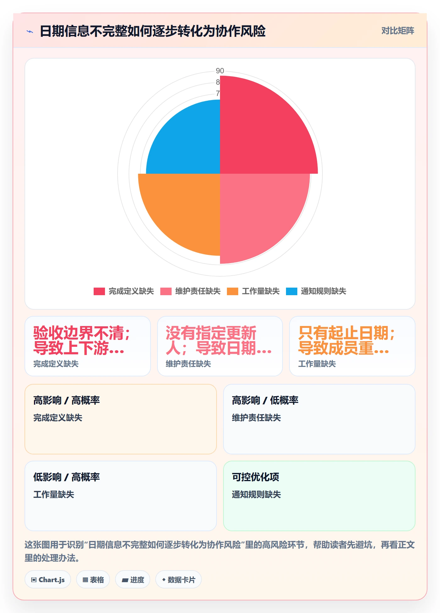 项目日历最佳实践:项目成员日历视图实操方法,常见问题