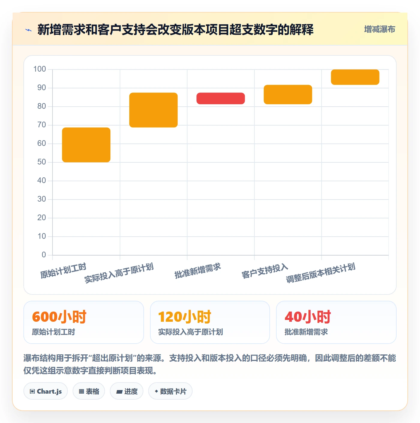 工时统计流程与规范:项目成员工时管理入门指南关键指标