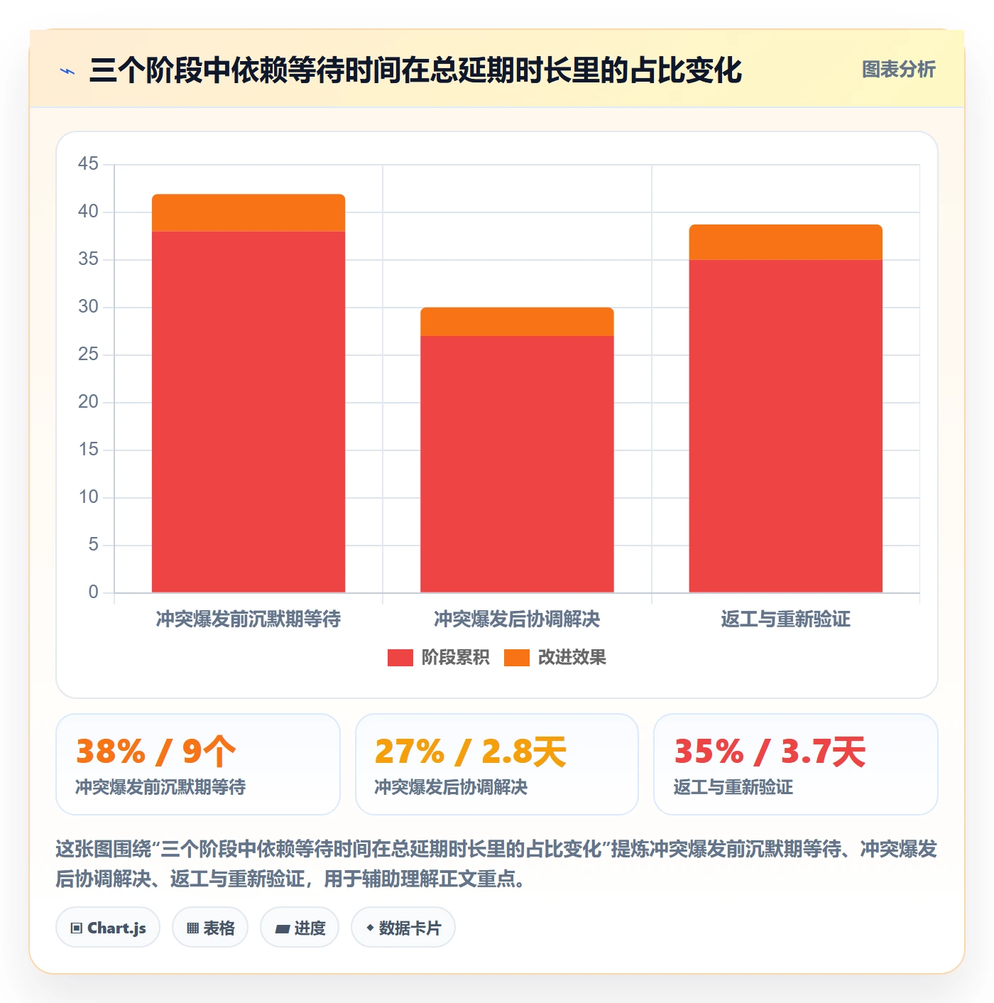 依赖冲突实操方法：项目负责人提升任务依赖效率的风险控制方法与模板