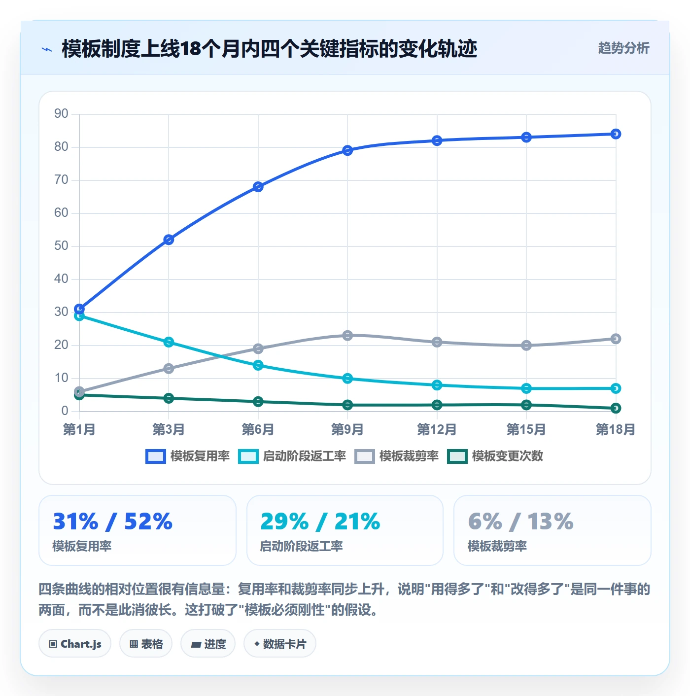 模板任务管理方法大全:PMO项目模板制度设计落地清单