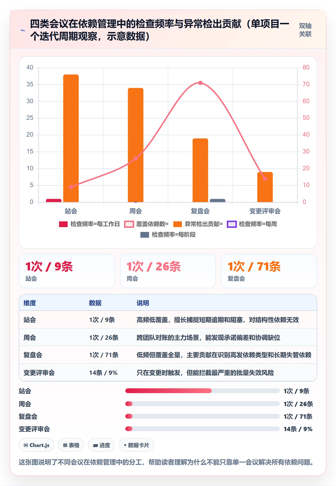 任务依赖如何做好依赖关系？实施团队流程优化与操作步骤