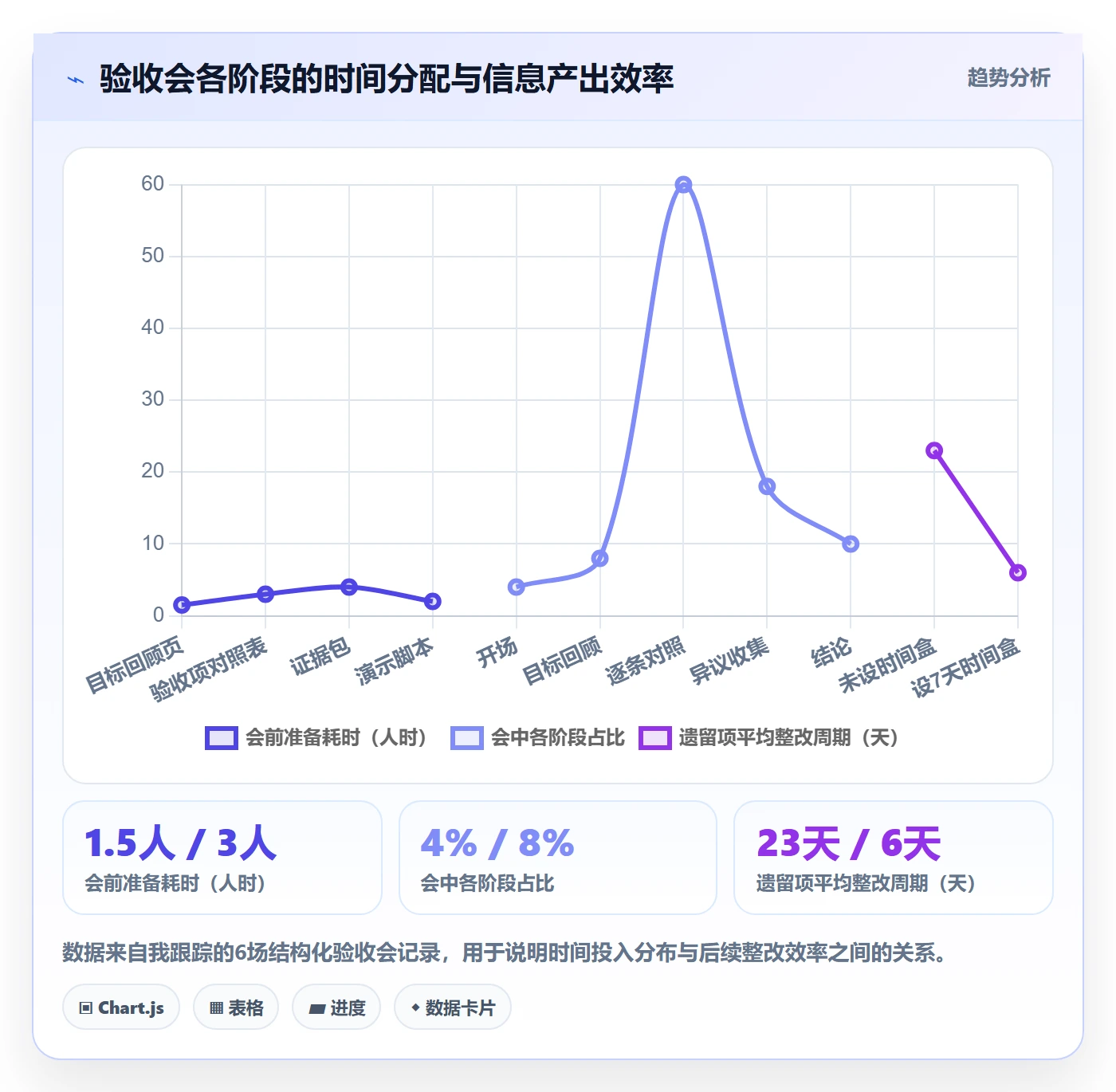 验收标准最佳实践:产品经理项目目标入门指南,常见问题