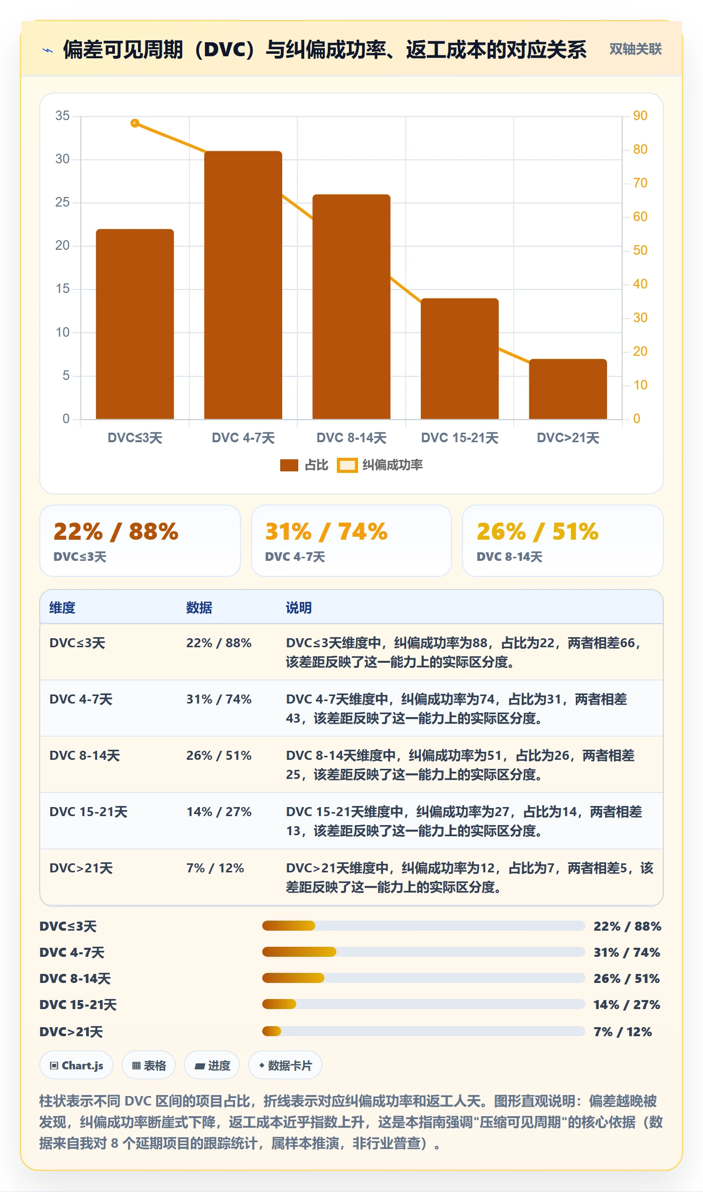 进度偏差管理指南：项目成员如何做好进度管理，最佳实践全流程