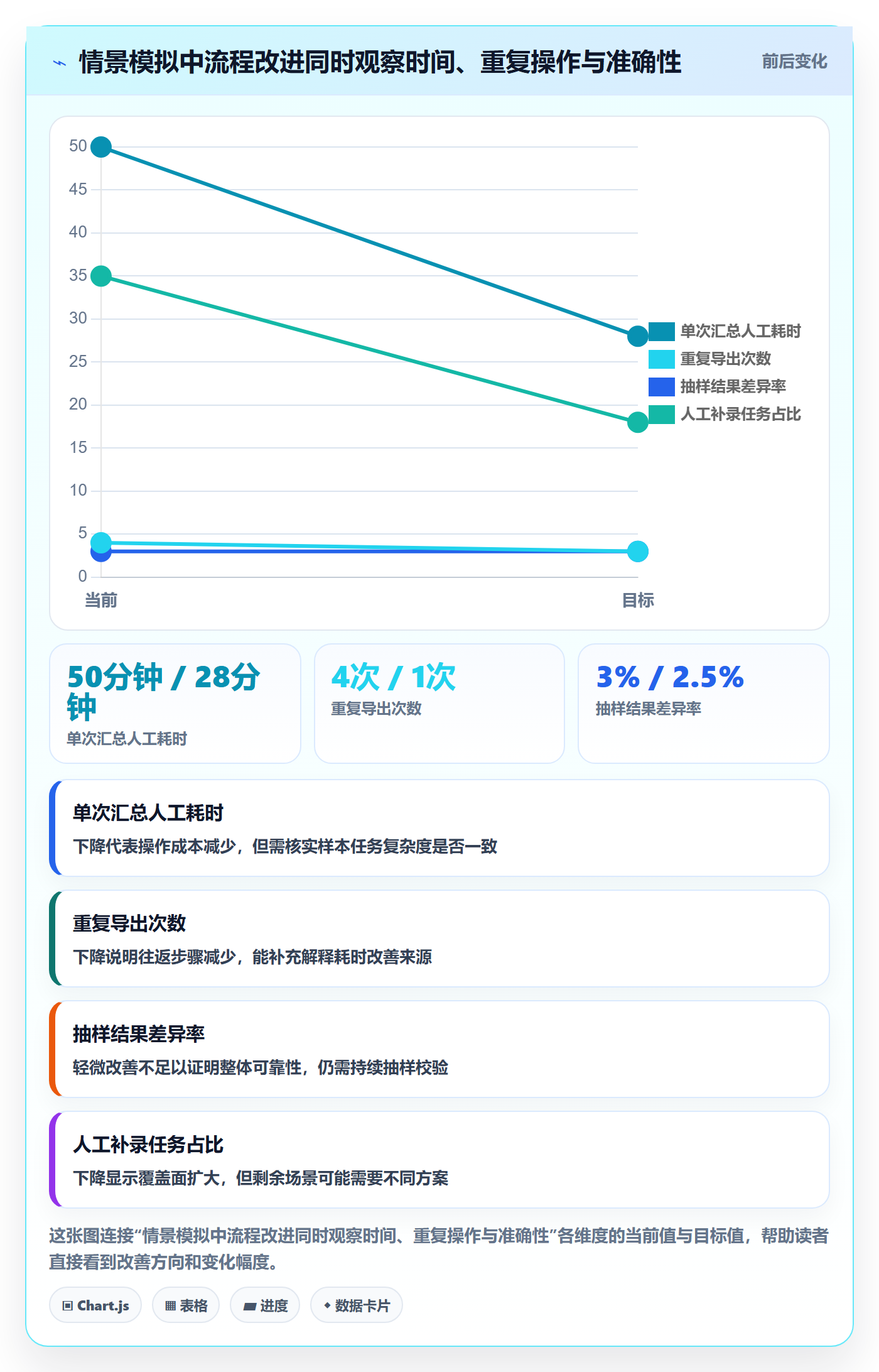 迭代目标管理方法大全:项目负责人迭代管理协同管理落地清单