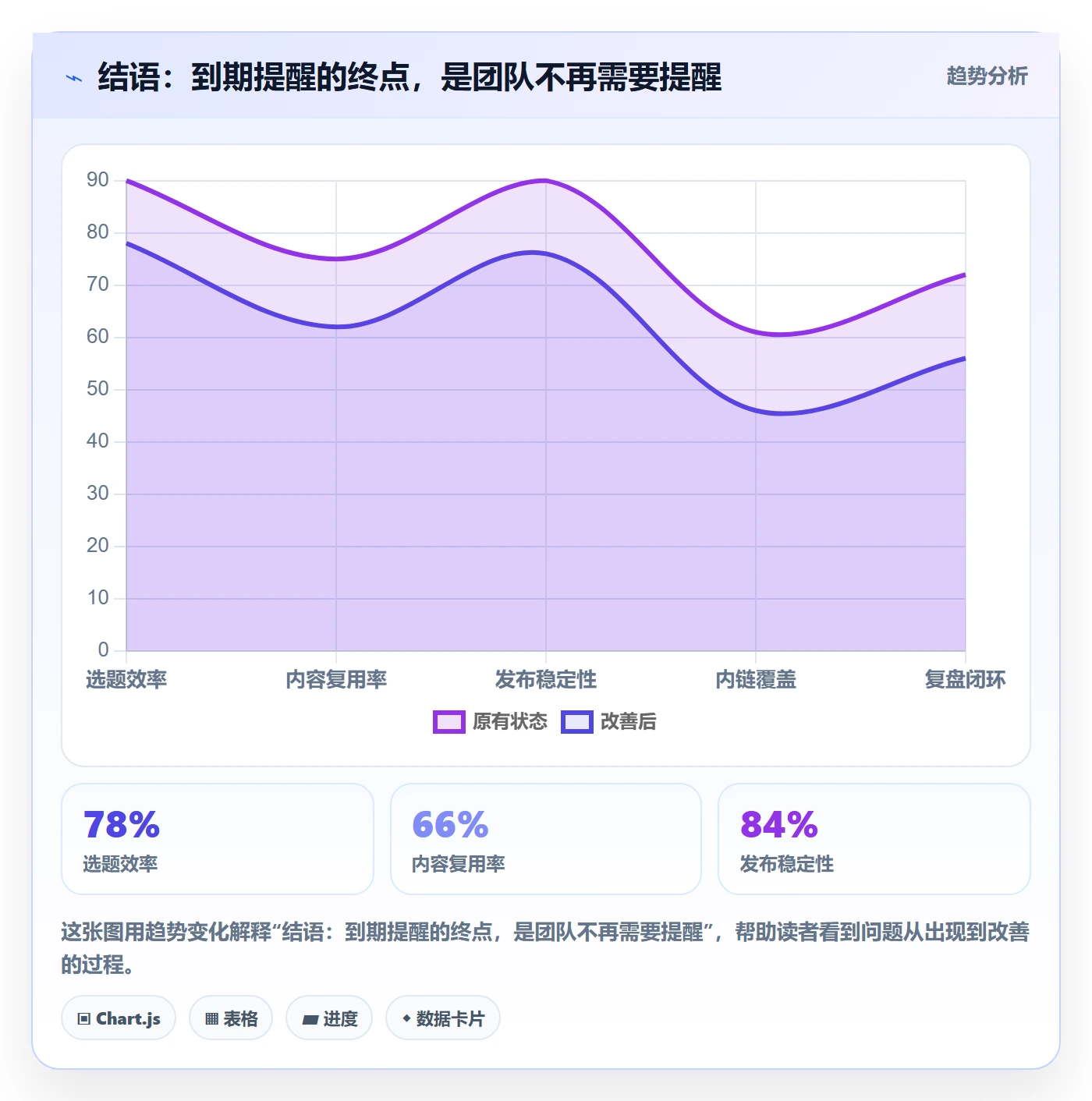 结语:到期提醒的终点,是团队不再需要提醒
