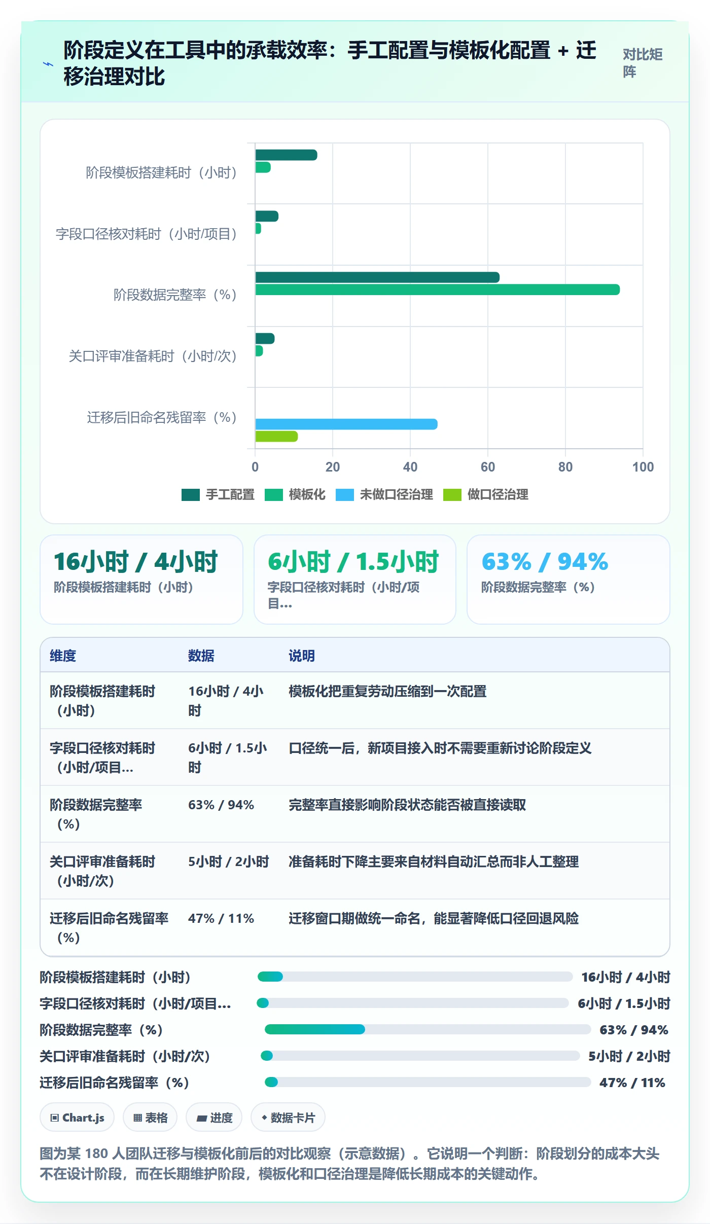 阶段划分怎么做?项目经理流程优化:项目阶段从0到1