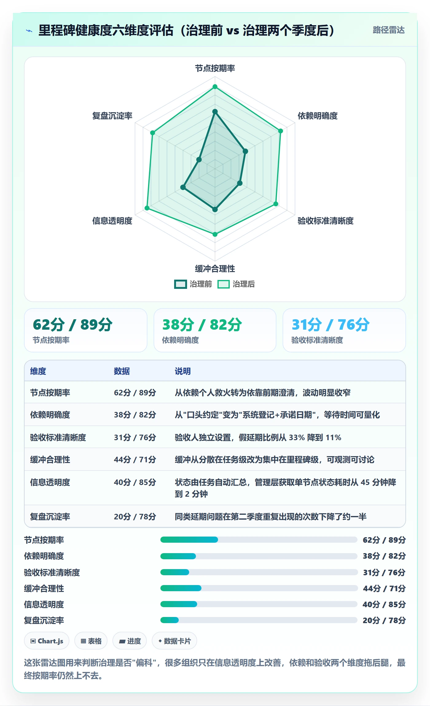 节点延期怎么做?企业管理者协同管理:里程碑从0到1