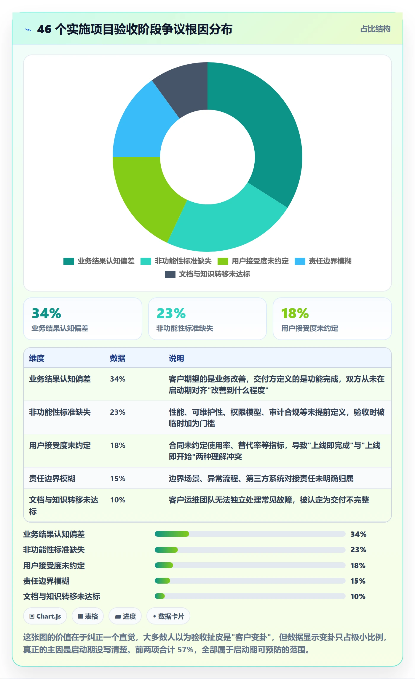 成功标准管理指南：实施团队如何做好项目目标，最佳实践全流程